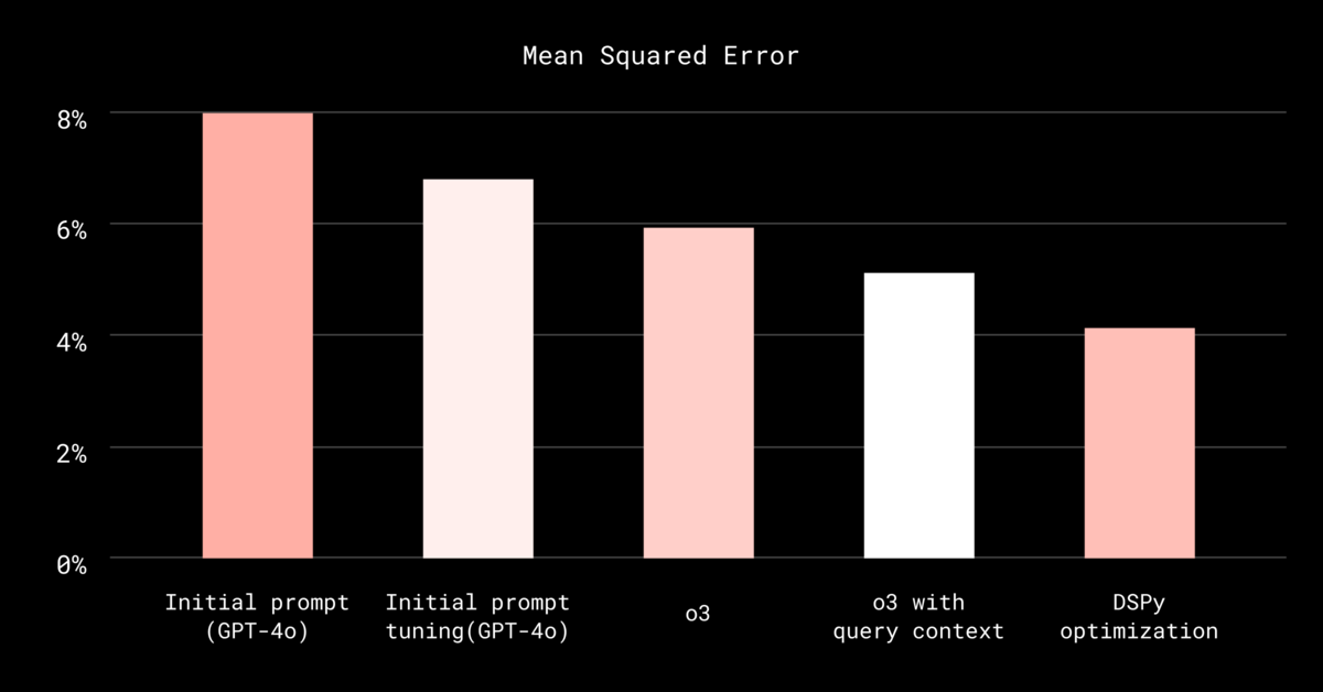 Using LLMs to amplify human labeling and improve Dash search relevance