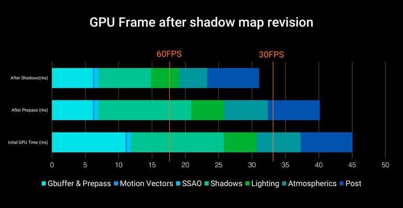 Optimized render at 30 fps