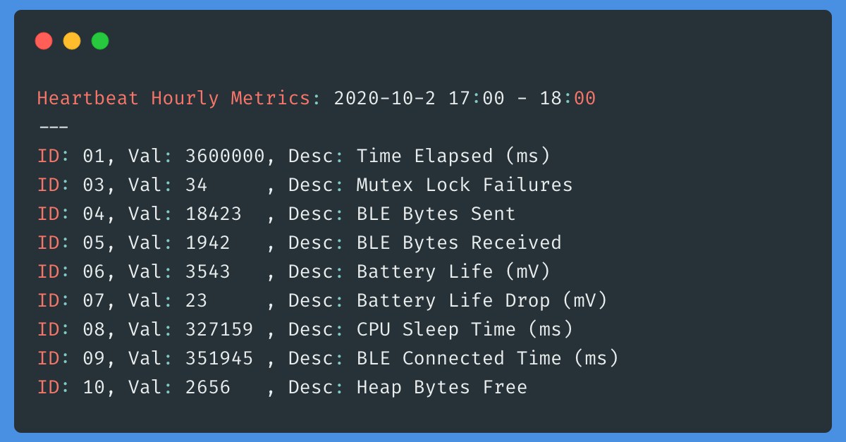 Monitoring Fleet Health with Heartbeat Metrics