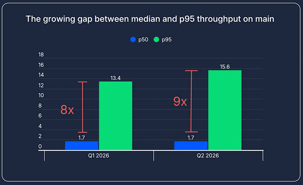 2026 q2 pulse 9x gap