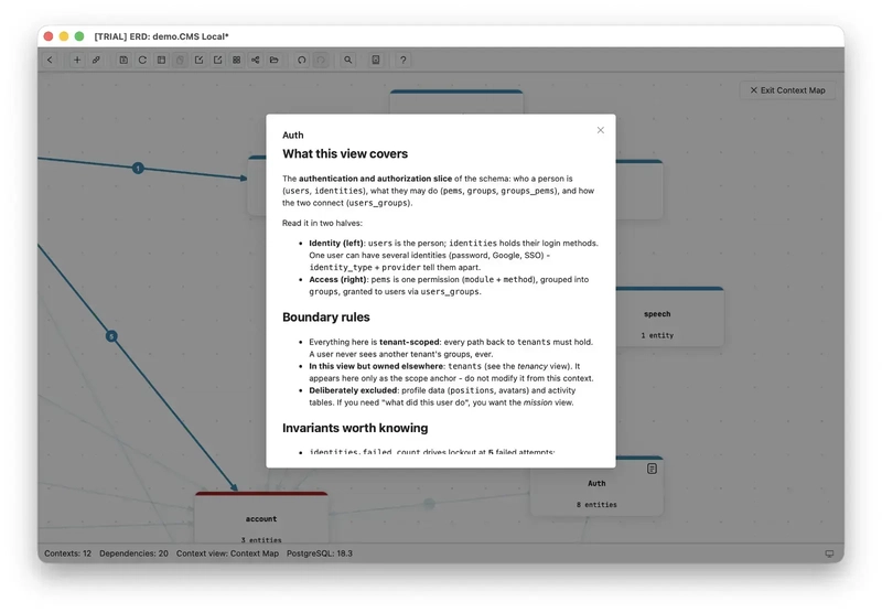 The markdown description modal for the Auth context, opened from the file icon on its Context Map node, describing what the view covers and its boundary rules