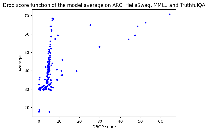 drop_bimodal.png