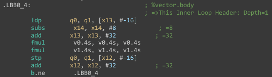 code