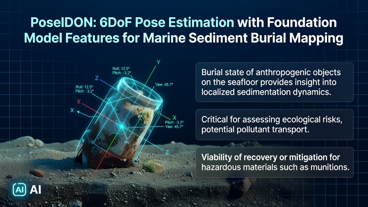 PoseIDON: 6DoF Pose Estimation with Foundation Model Features for Marine Sediment Burial Mapping