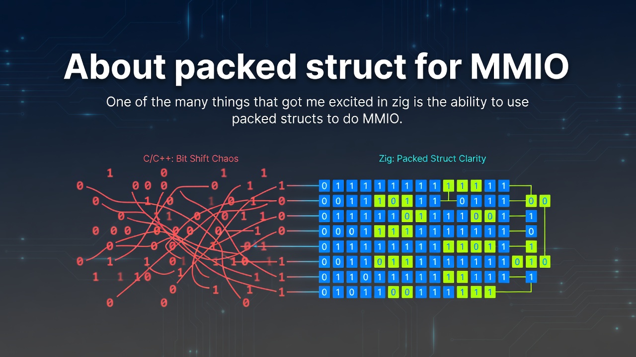 About packed struct for MMIO