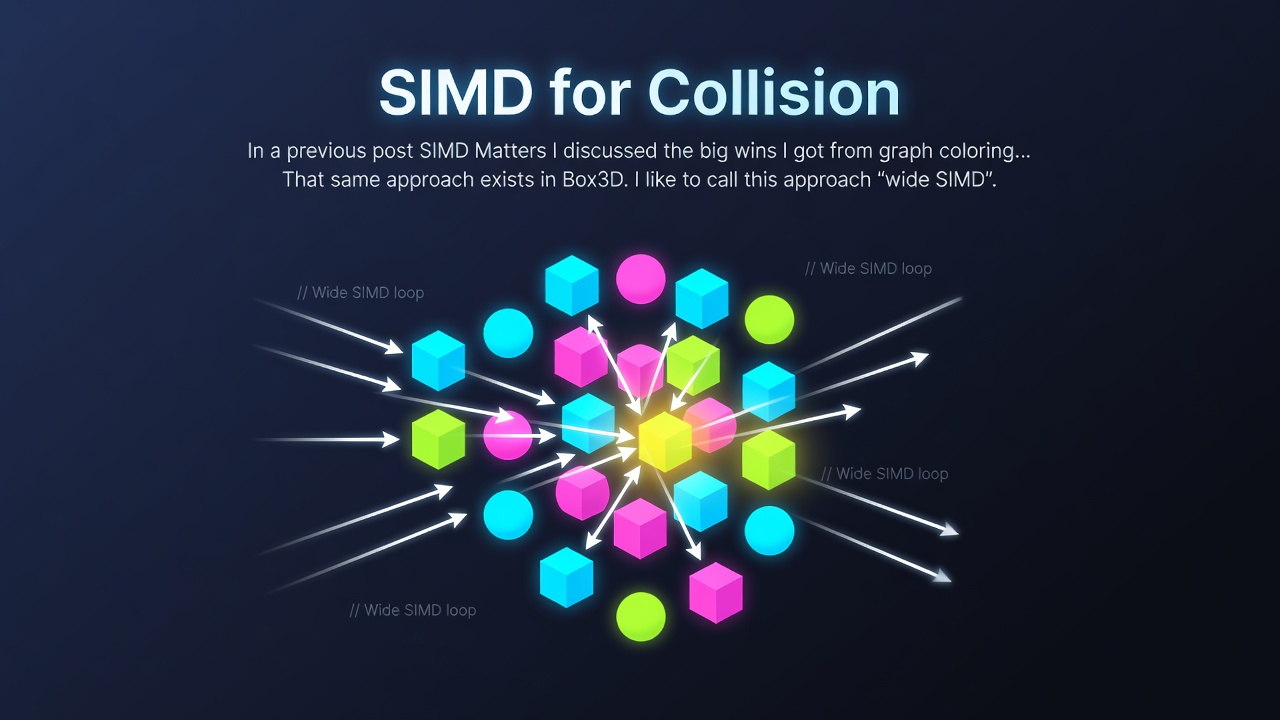 SIMD for Collision
