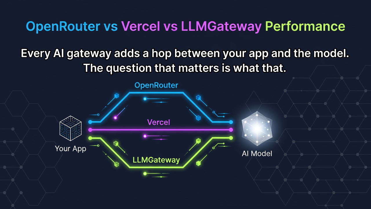 OpenRouter vs Vercel vs LLMGateway Performance