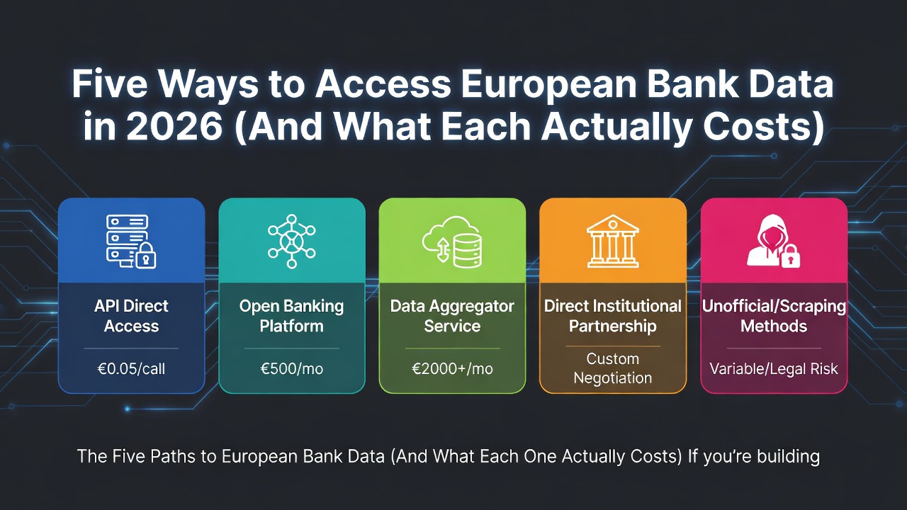 Five Ways to Access European Bank Data in 2026 (And What Each Actually Costs)