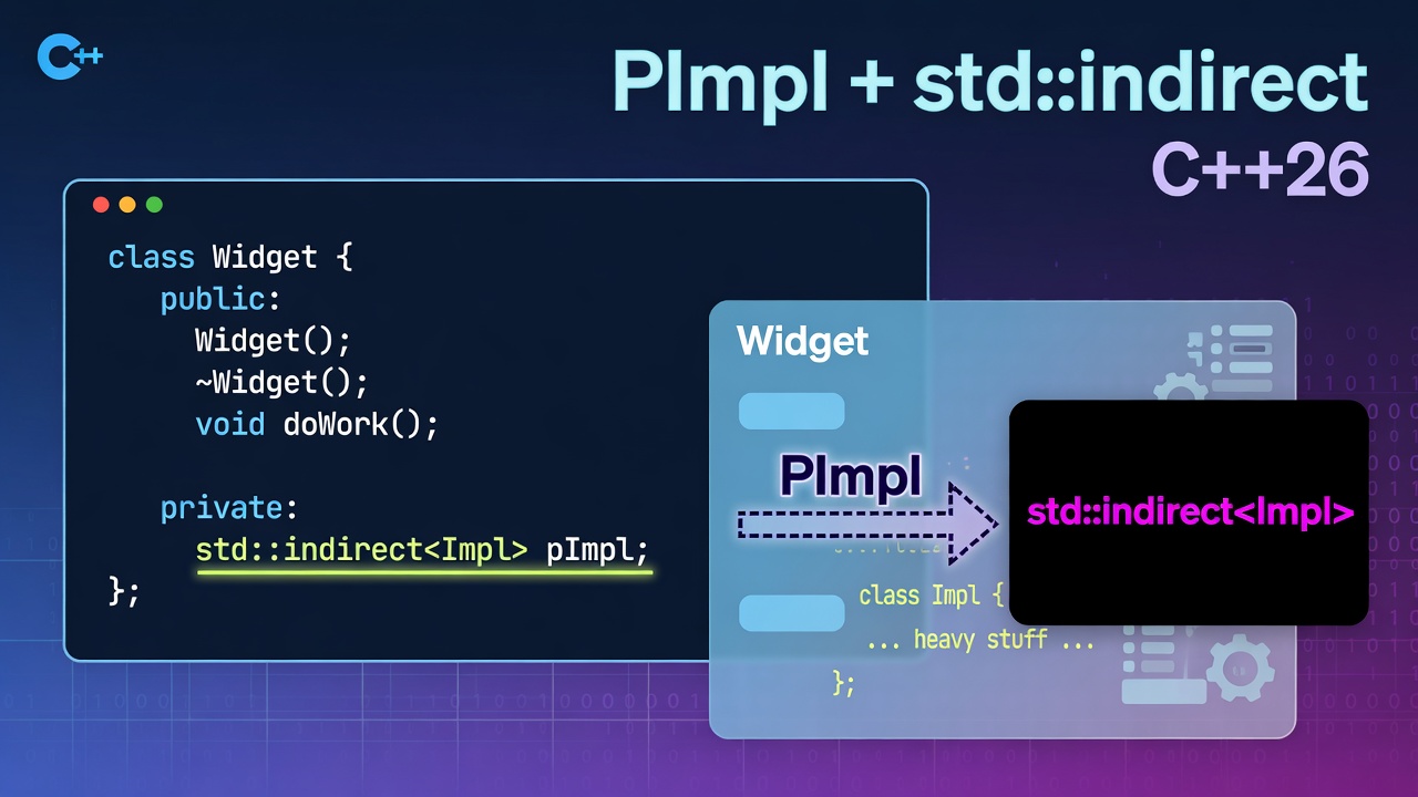 The PImpl idiom and the C++26 std::indirect type