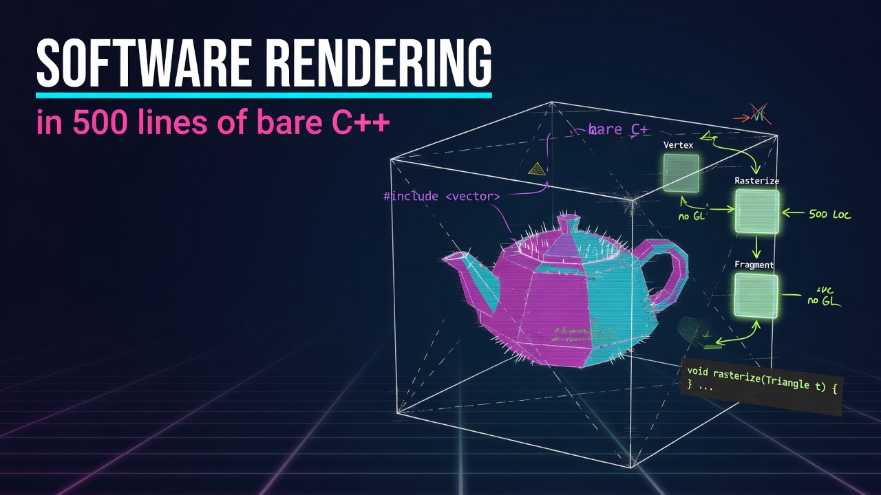 Software rendering in 500 lines of bare C++