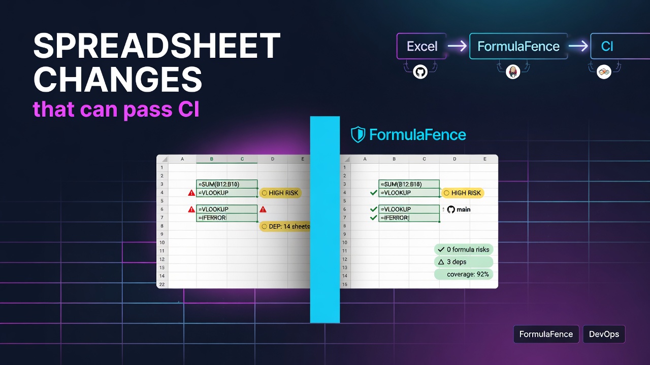 Spreadsheet changes that can pass CI