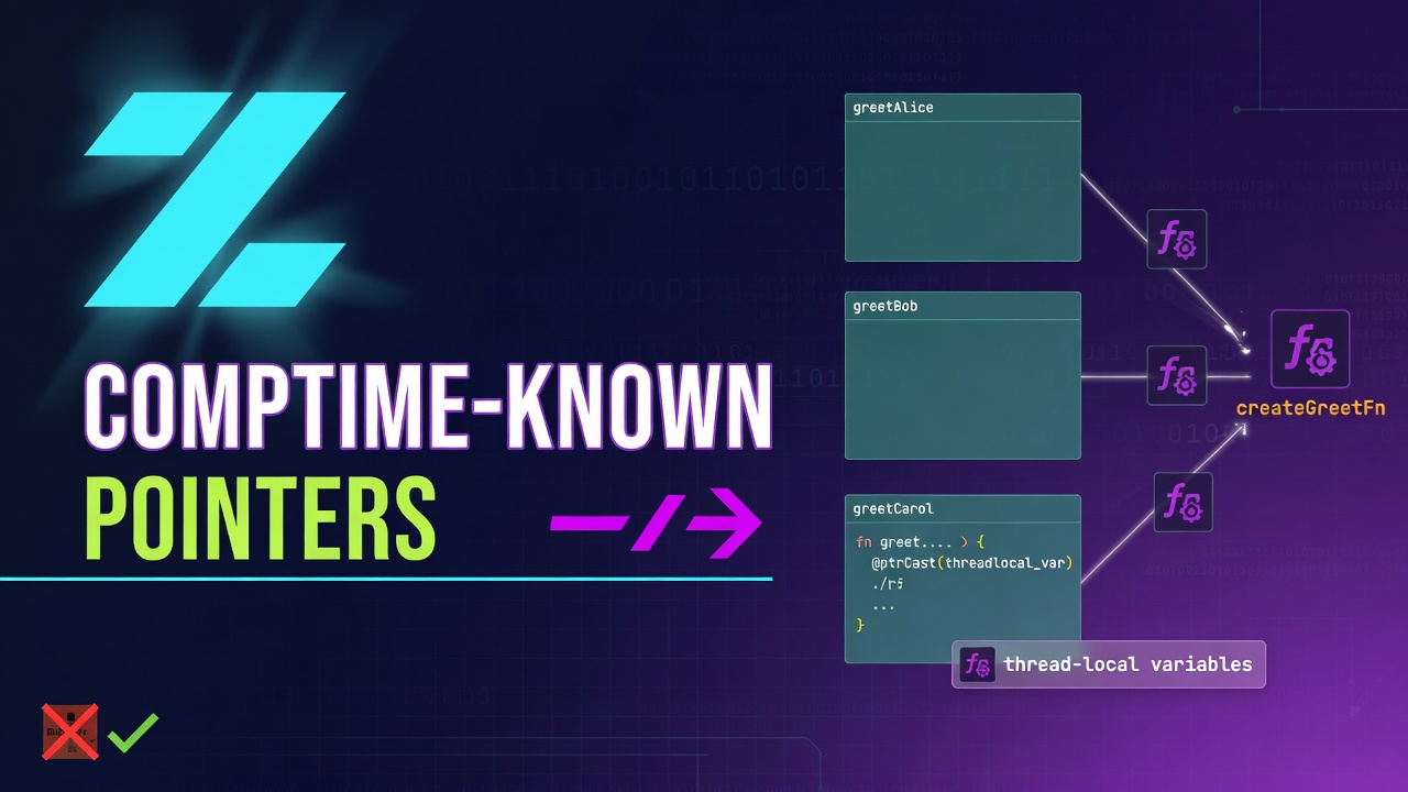 Comptime-known pointers of thread-local variables
