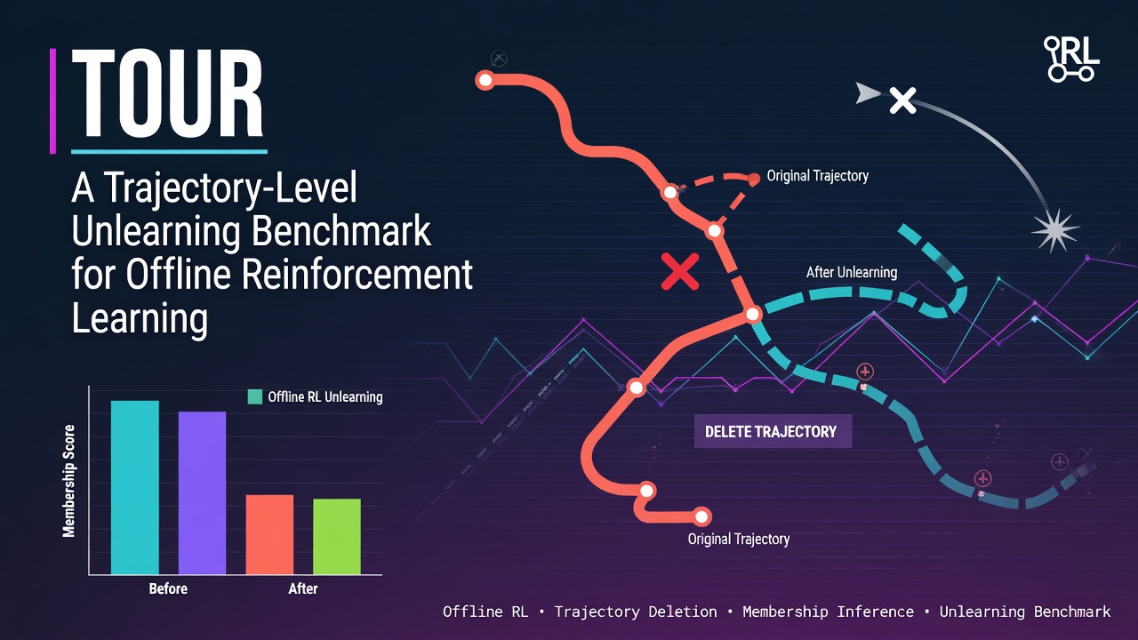 TOUR: A Trajectory-Level Unlearning Benchmark for Offline Reinforcement Learning