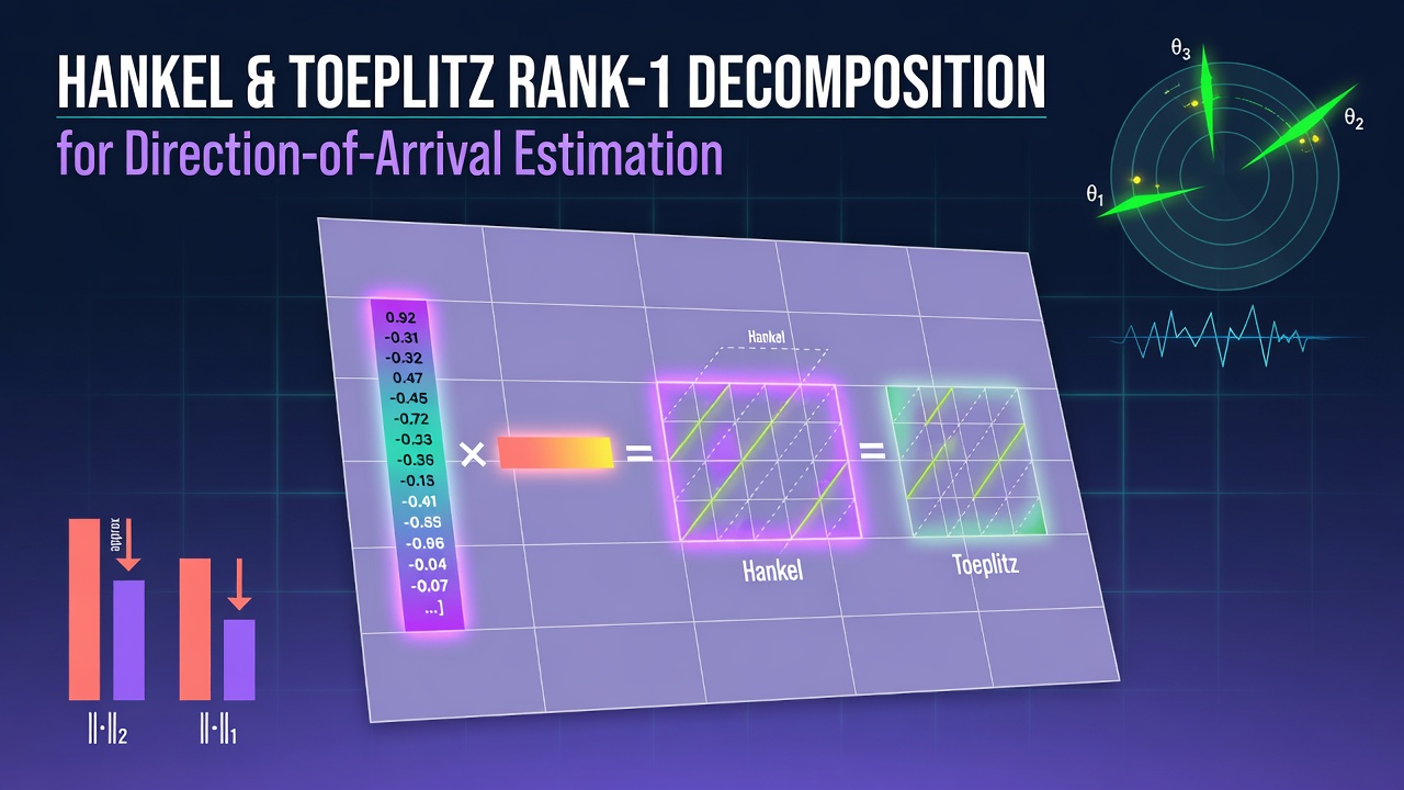 Hankel and Toeplitz Rank-1 Decomposition of Arbitrary Matrices with Applications to Signal Direction-of-Arrival Estimation