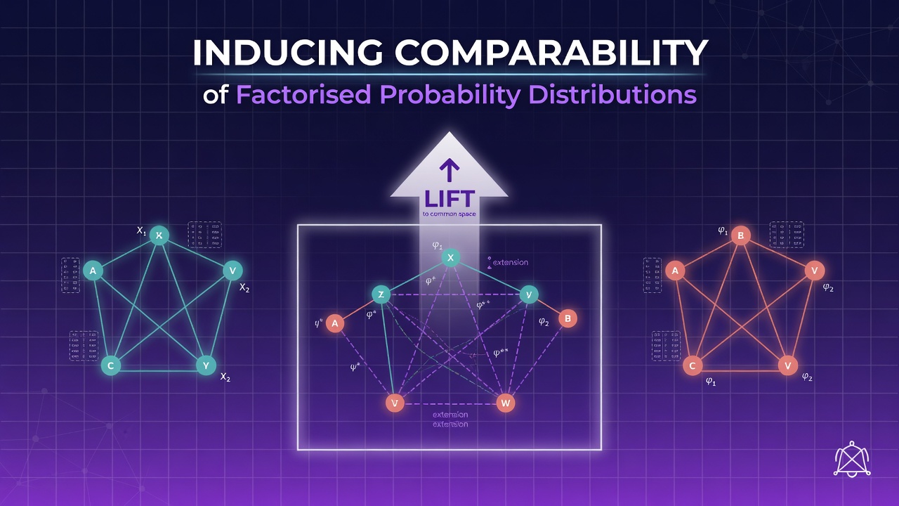 Inducing Comparability of Factorised Probability Distributions