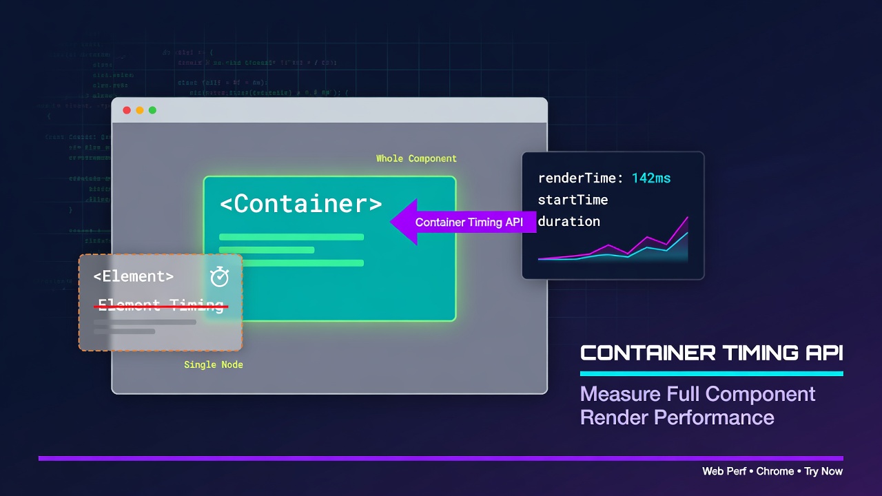 Measuring Component Performance with the Container Timing API