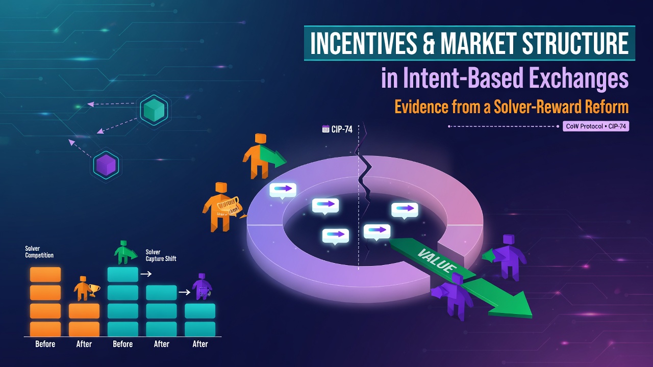 Incentives and Market Structure in Intent-Based Exchanges: Evidence from a Solver-Reward Reform