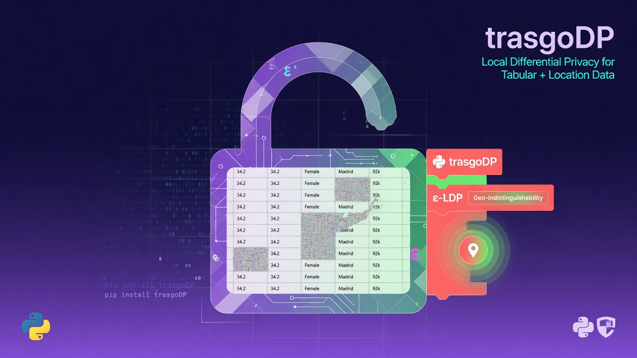 trasgoDP: An Open Source Framework for Releasing Noised Tabular Microdata under Local Differential Privacy
