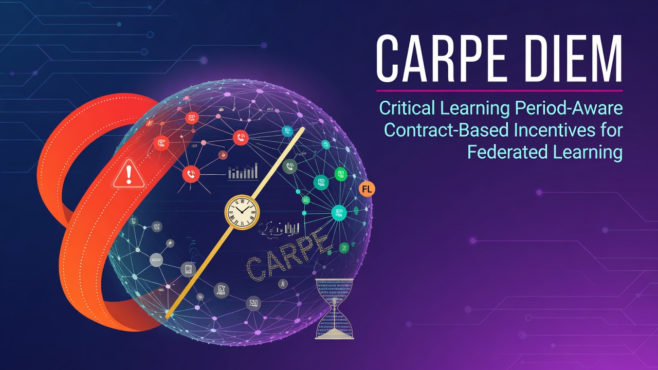 Carpe Diem: Critical Learning Period-Aware Contract-Based Incentives for Federated Learning