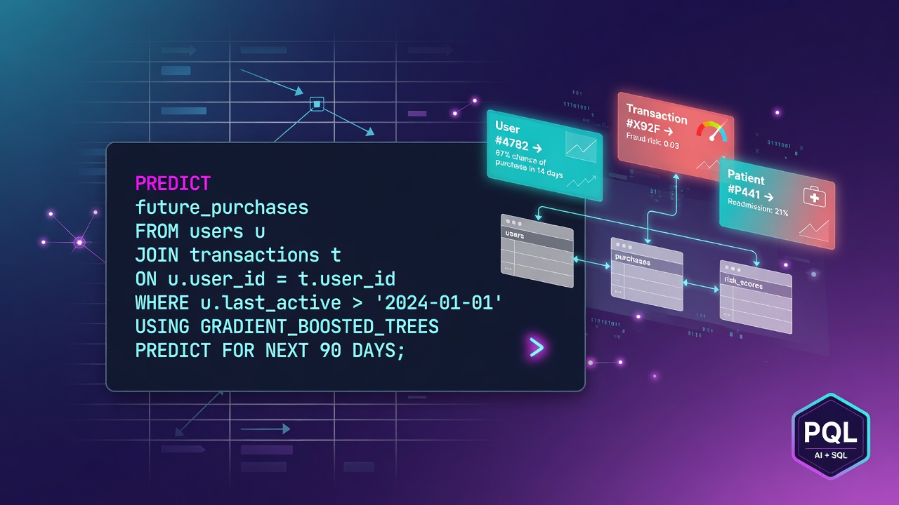 Predictive Query Language: A Domain-Specific Language for Predictive Modeling on Relational Databases