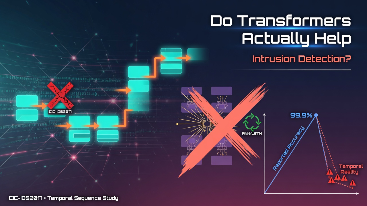 Do Transformers Actually Help Intrusion Detection? A Temporal Sequence Evaluation on CIC-IDS2017
