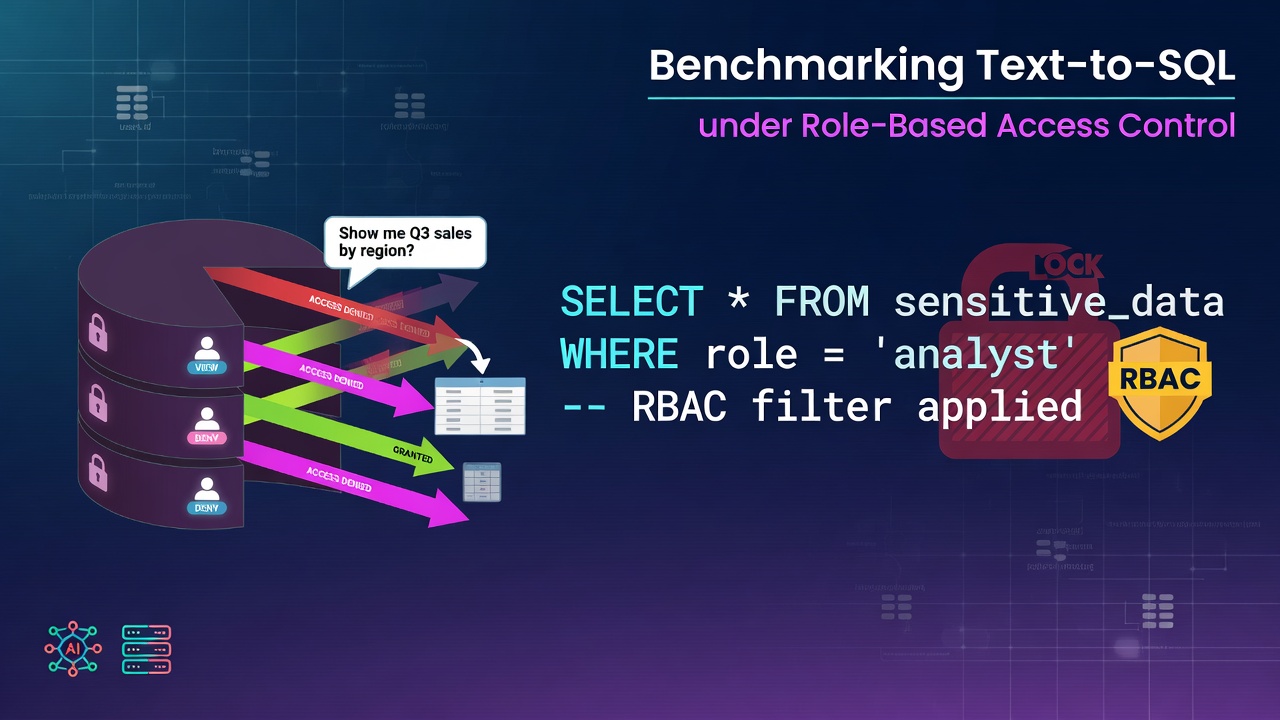 Benchmarking Text-to-SQL under Role-Based Access Control