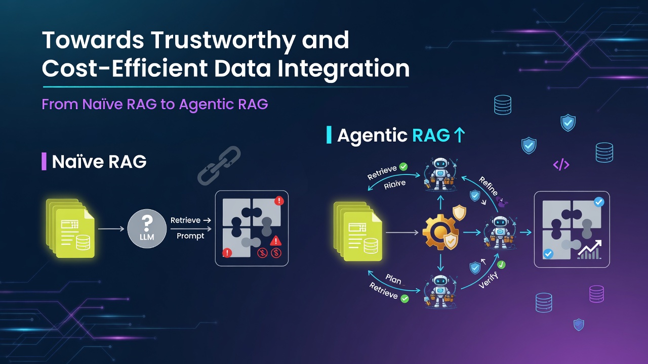 Towards Trustworthy and Cost-Efficient Data Integration: From Na\"ive RAG to Agentic RAG