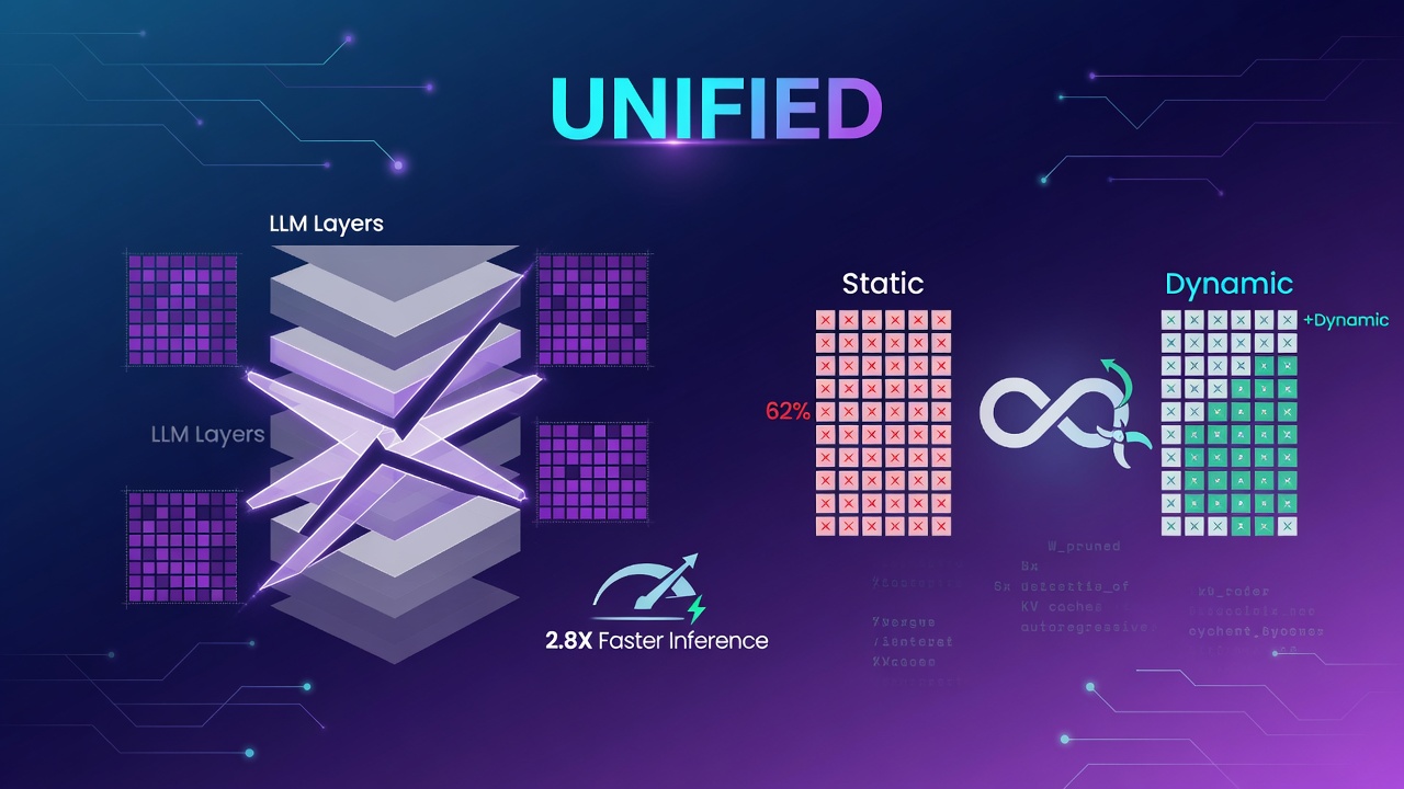 Unified Static-Dynamic Pruning for Efficient LLM Inference