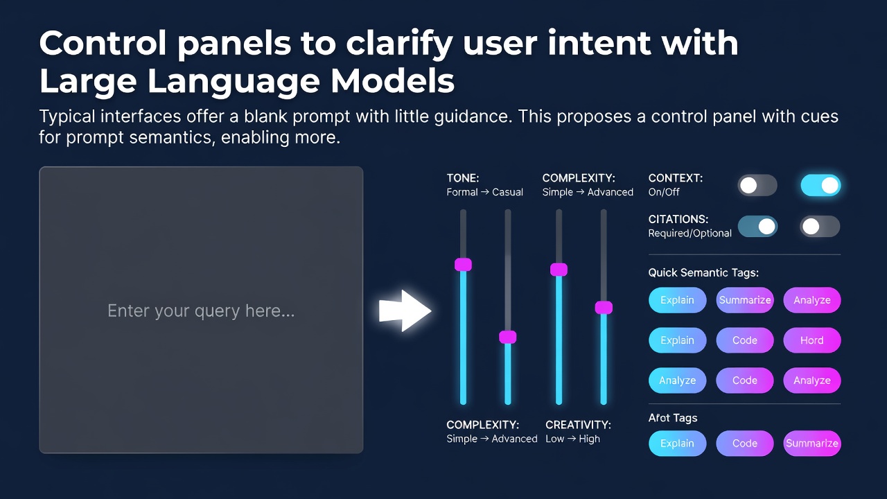 Control panels to clarify user intent with Large Language Models