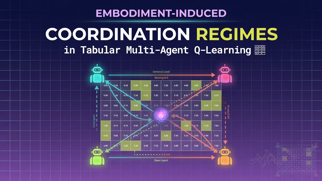 Embodiment-Induced Coordination Regimes in Tabular Multi-Agent Q-Learning