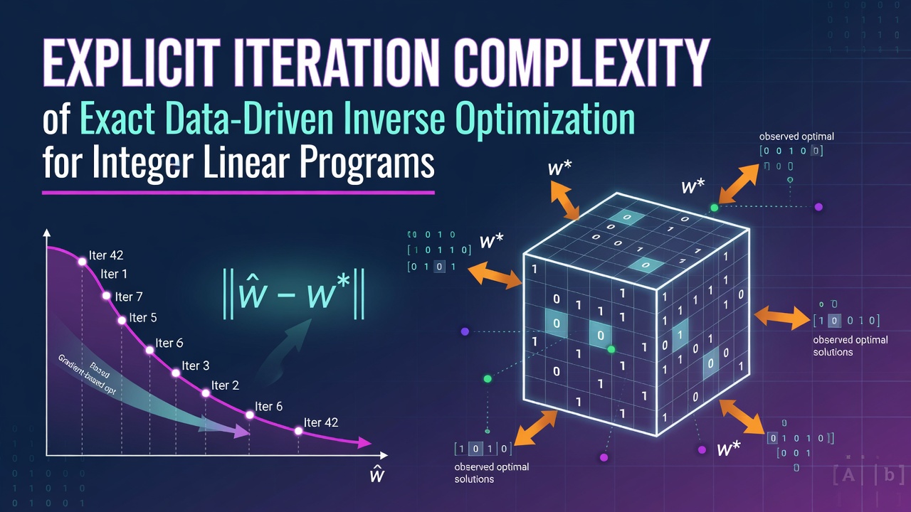 Explicit Iteration Complexity of Exact Data-Driven Inverse Optimization for Integer Linear Programs