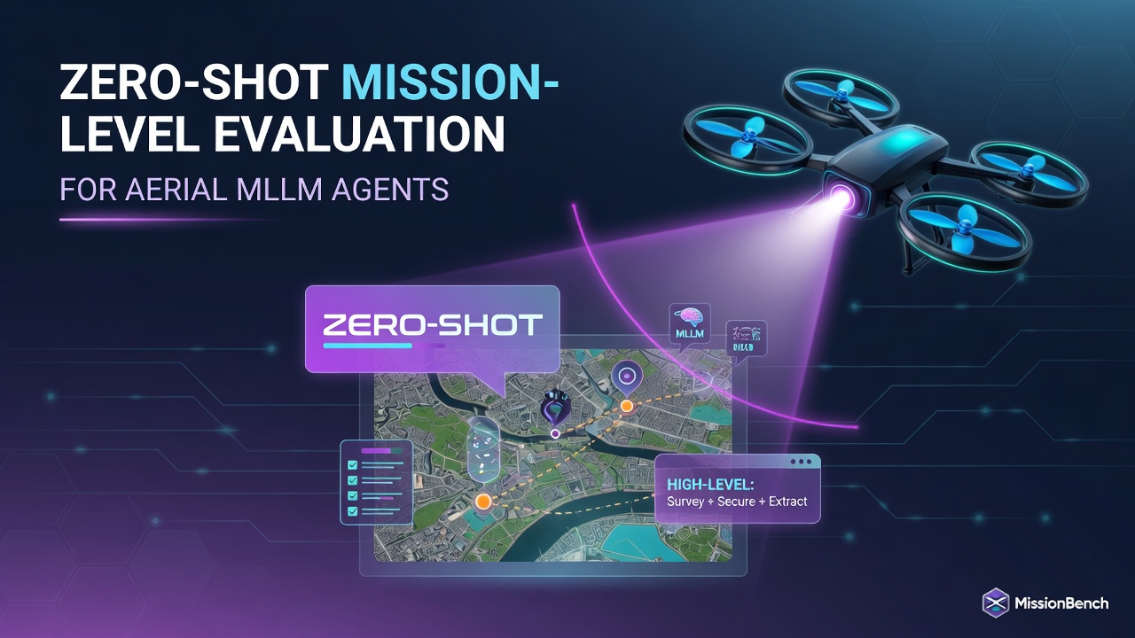 Zero-Shot Mission-Level Evaluation for Aerial MLLM Agents