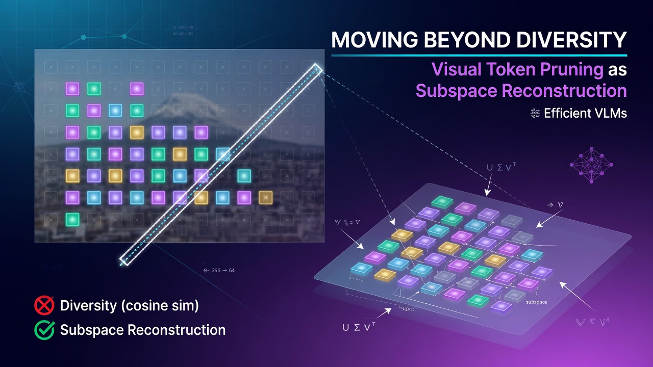Moving Beyond Diversity: Visual Token Pruning as Subspace Reconstruction for Efficient VLMs