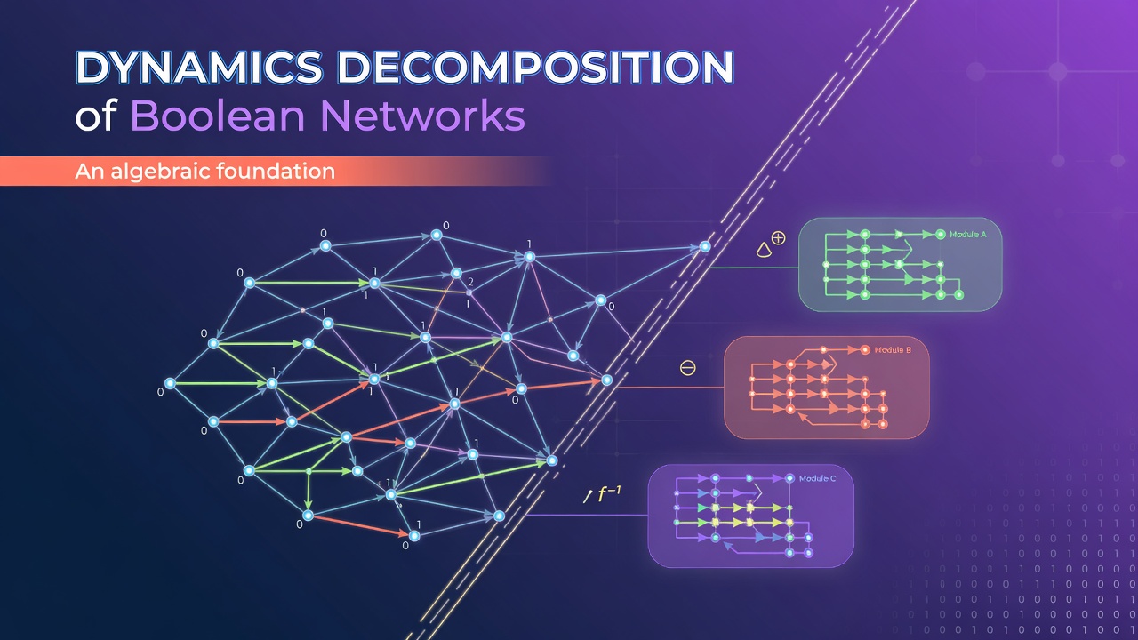 Dynamics Decomposition of Boolean Networks: An algebraic foundation