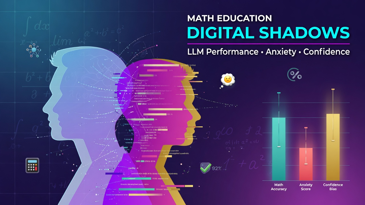 Math Education Digital Shadows for Investigating Learning with GenAI: Mathematics Performance, Anxiety, and Confidence in LLMs