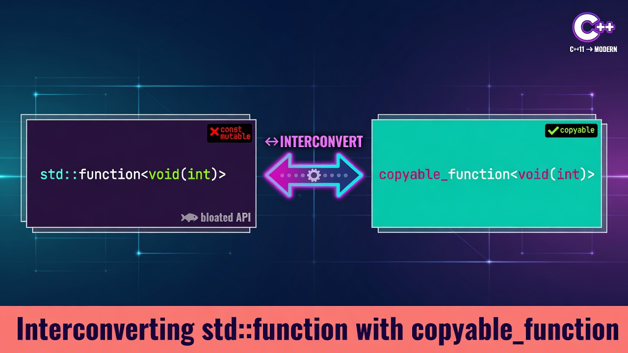Interconverting std::function with copyable_function