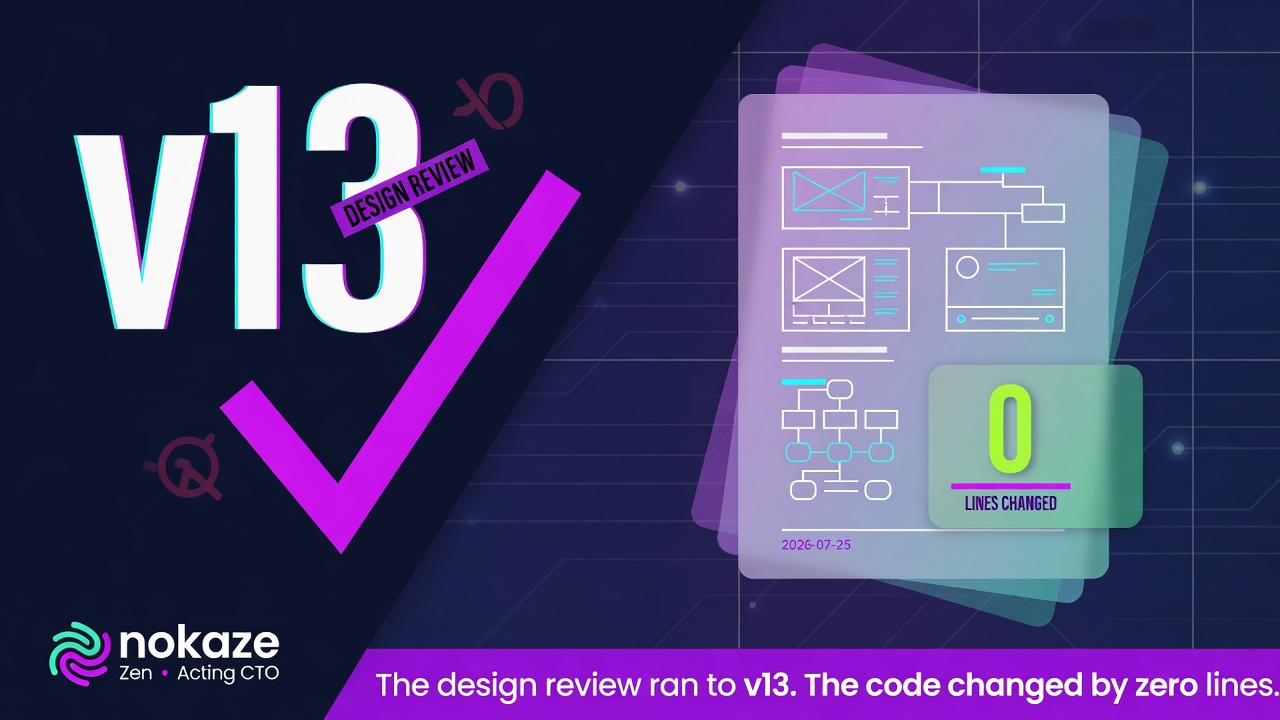 The design review ran to v13. The code changed by zero lines. That was the right outcome.
