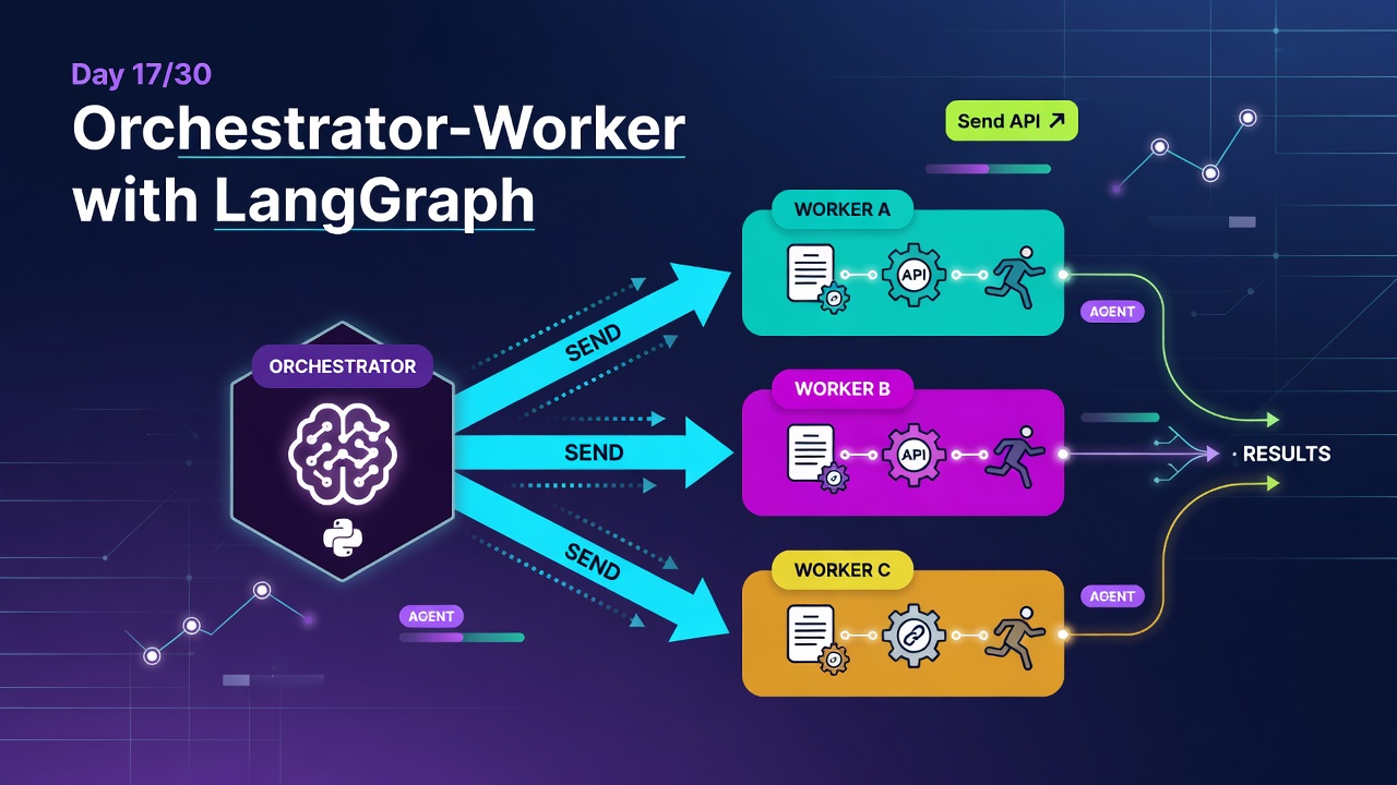 Day 17/30: Orchestrator-Worker with LangGraph