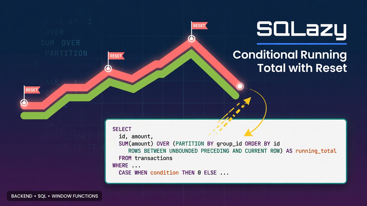 SQLazy：Conditional Running Total with Reset