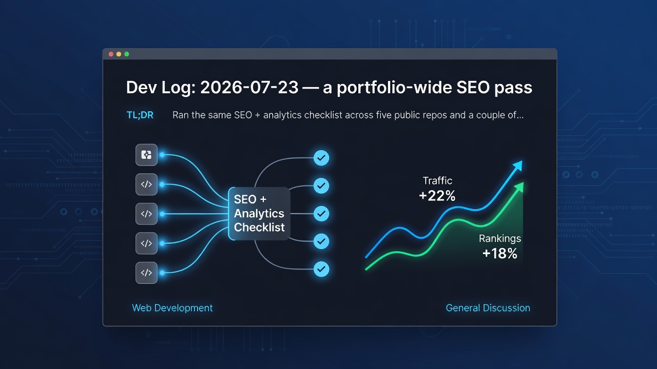 Dev Log: 2026-07-23 — a portfolio-wide SEO pass