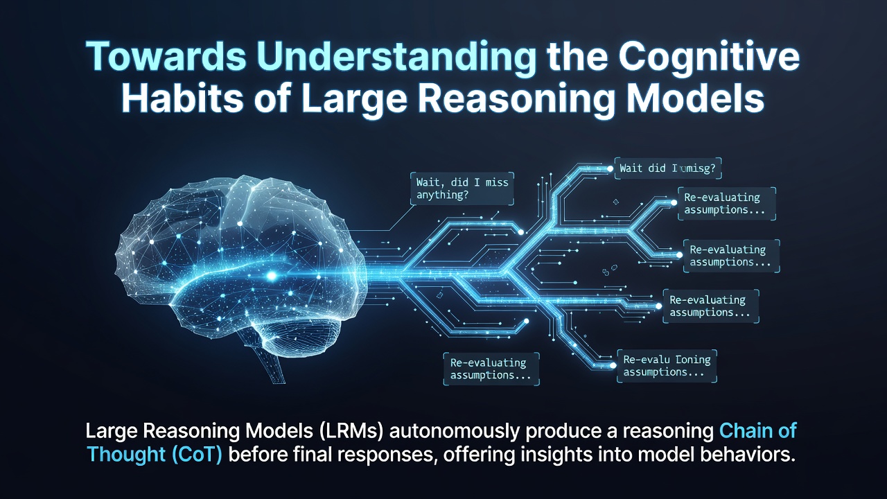 Towards Understanding the Cognitive Habits of Large Reasoning Models