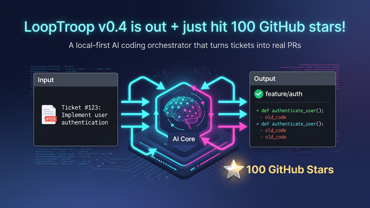 LoopTroop v0.4 is out + just hit 100 GitHub stars! A local-first AI coding orchestrator that turns tickets into real PRs