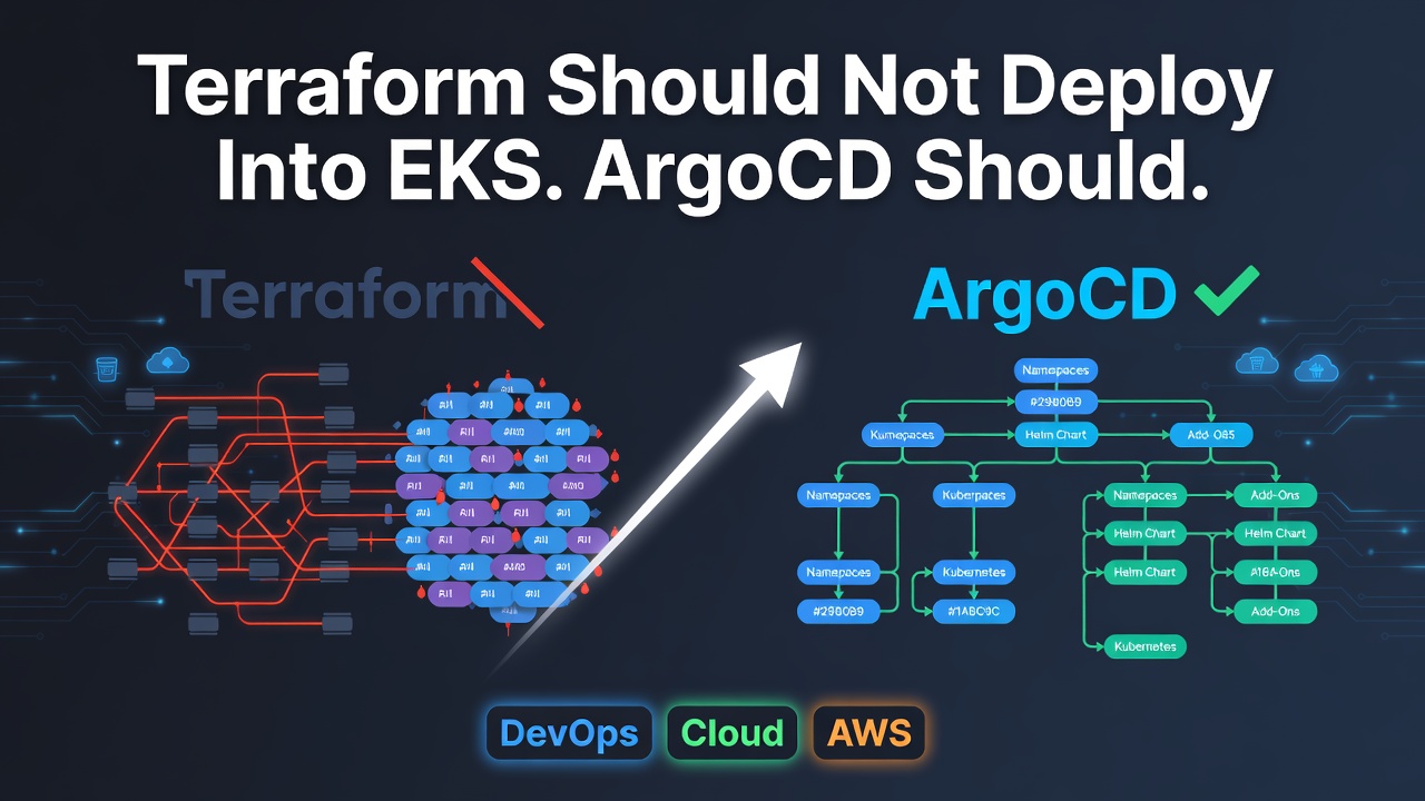 Terraform Should Not Deploy Into EKS. ArgoCD Should.