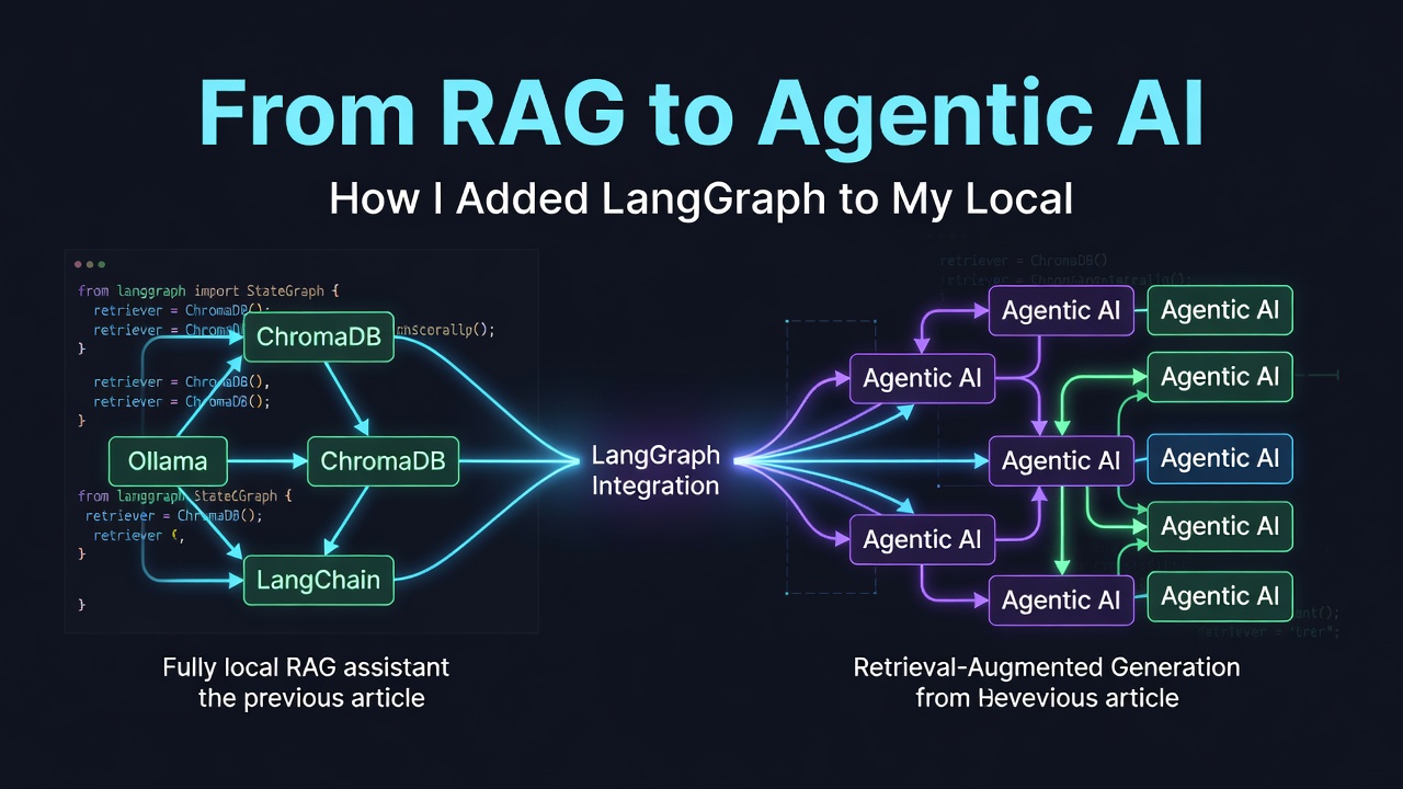 From RAG to Agentic AI. How I Added LangGraph to My Local