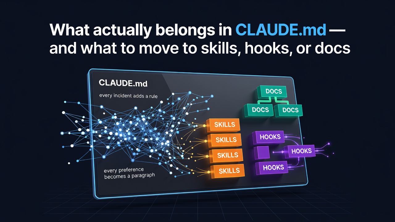 What actually belongs in CLAUDE.md — and what to move to skills, hooks, or docs
