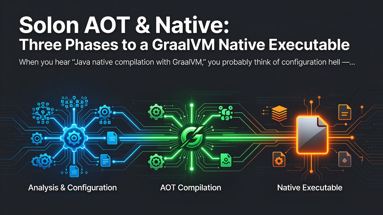 Solon AOT & Native: Three Phases to a GraalVM Native Executable