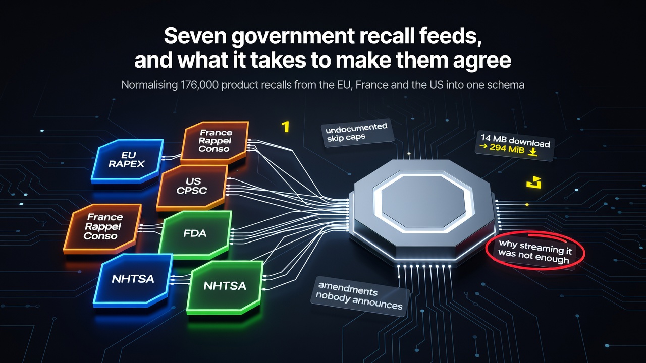 Seven government recall feeds, and what it takes to make them agree