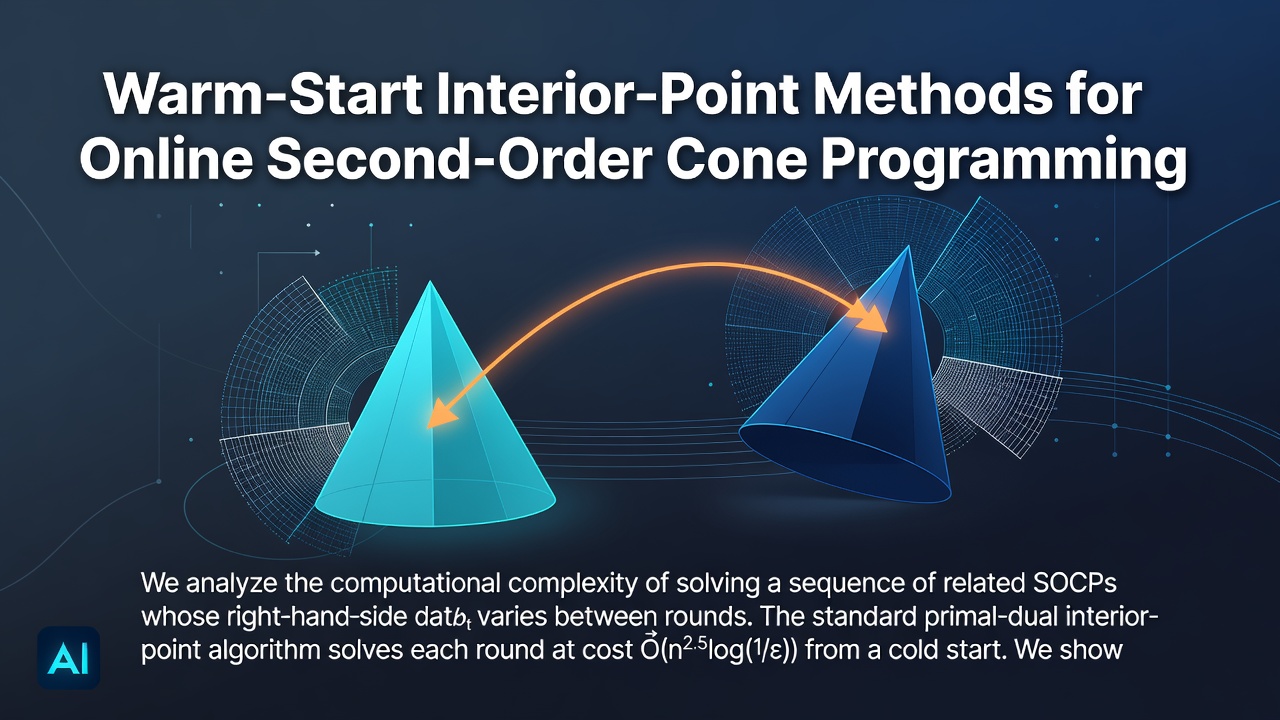 Warm-Start Interior-Point Methods for Online Second-Order Cone Programming