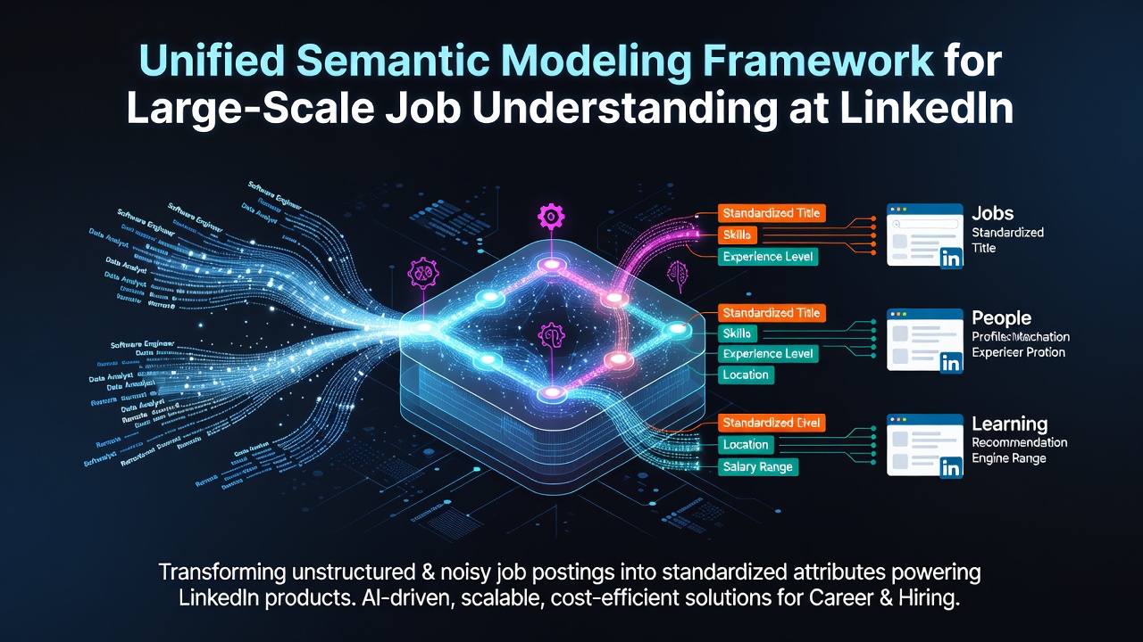 Unified Semantic Modeling Framework for Large-Scale Job Understanding at LinkedIn