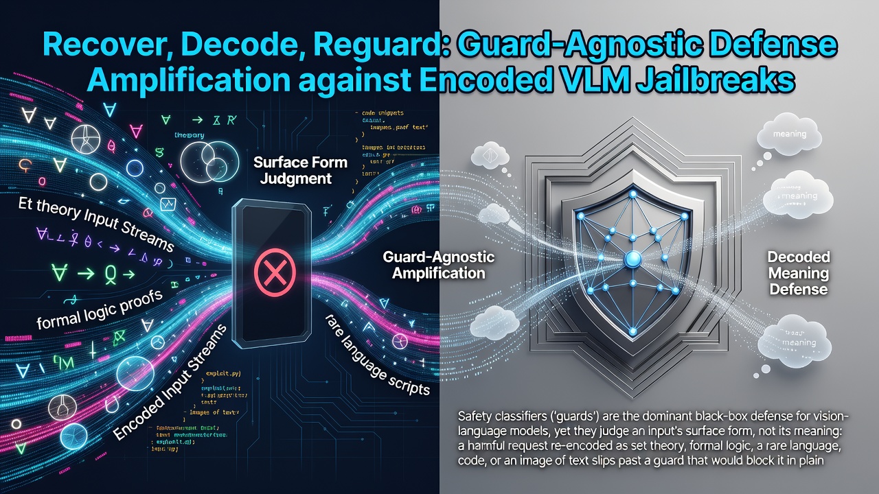 Recover, Decode, Reguard: Guard-Agnostic Defense Amplification againstEncoded VLM Jailbreaks